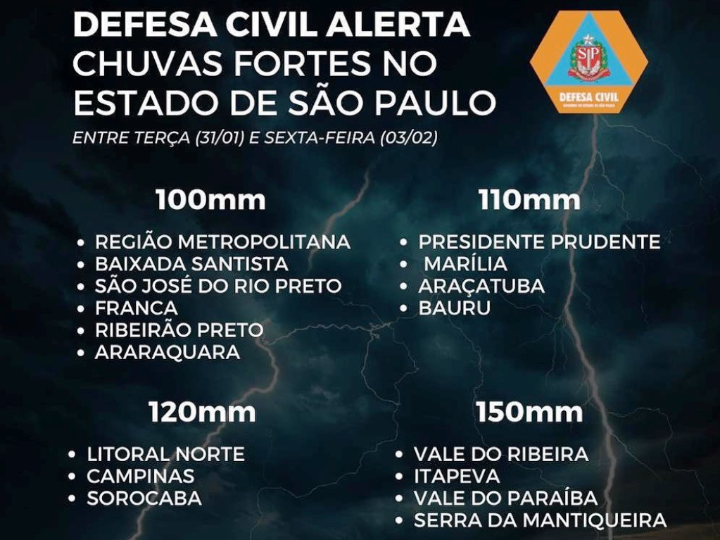 Defesa Civil divulga alerta de chuva intensa para Marília e região