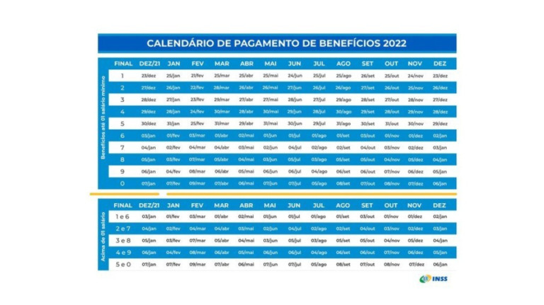INSS paga aposentadorias e pensões nesta quinta; veja quem recebe
