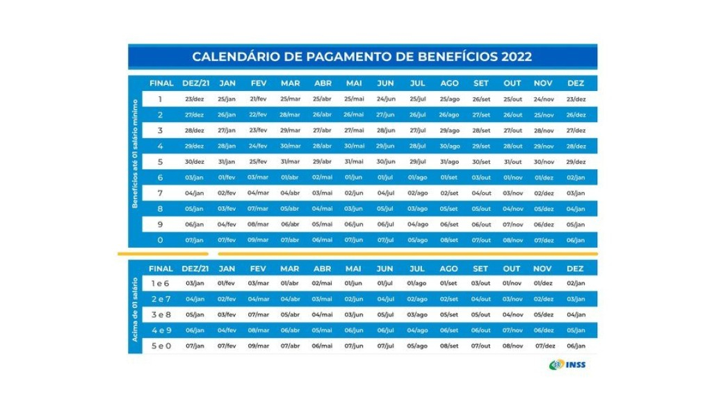INSS paga aposentadorias e pensões nesta quinta; veja quem recebe INSS paga aposentadorias e pensões nesta quinta; veja quem recebe