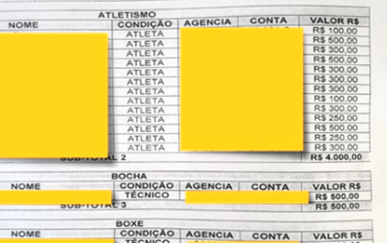 Técnico sofre sindicância após denunciar irregularidades em bolsas para atletas