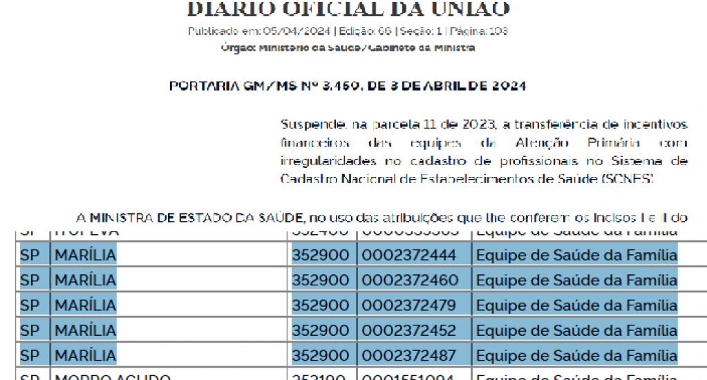 Ministério suspende repasse para Saúde em Marília e acusa duplicidade em cadastro