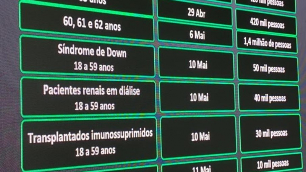 SP vai vacinar pessoas com Síndrome de Down, transplantados e pacientes renais