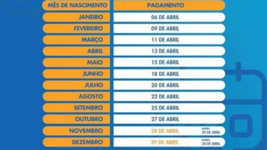 Auxílio emergencial: benefício poderá ser movimentado pelo Pix Auxílio emergencial: benefício poderá ser movimentado pelo Pix