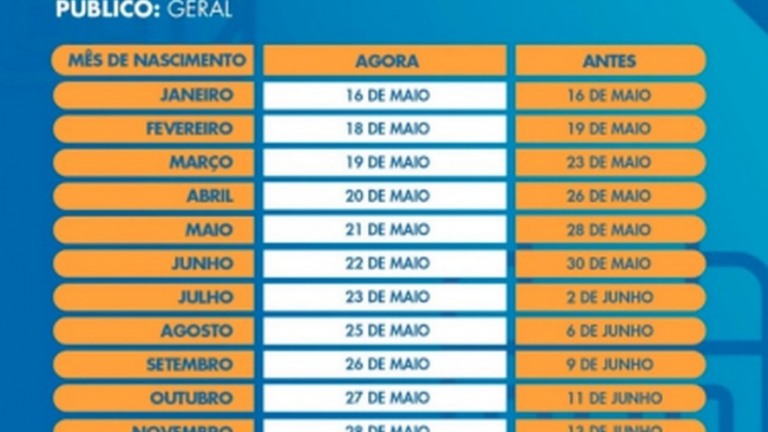 Auxílio emergencial: veja quem recebe até R$ 375 nesta segunda-feira