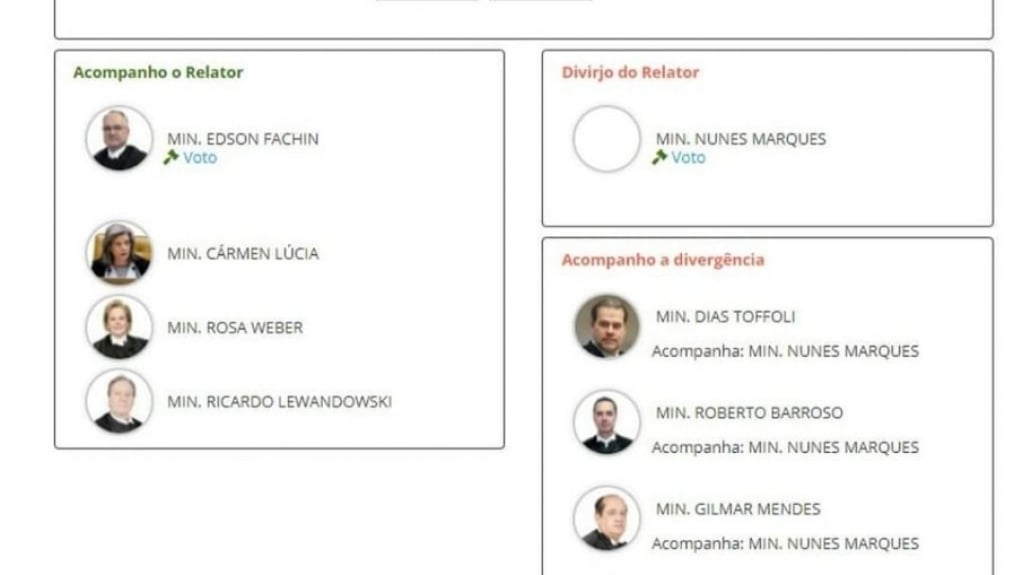 INSS: revisão da aposentadoria está empatada no STF; veja o que esperar