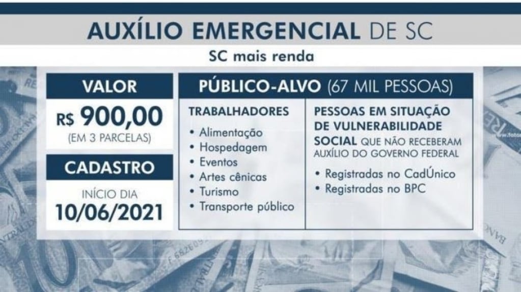 Novo auxílio emergencial vai pagar R$ 900; veja se você tem direito