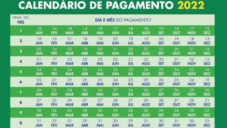 Auxílio Brasil: governo divulga calendário de pagamentos de 2022
