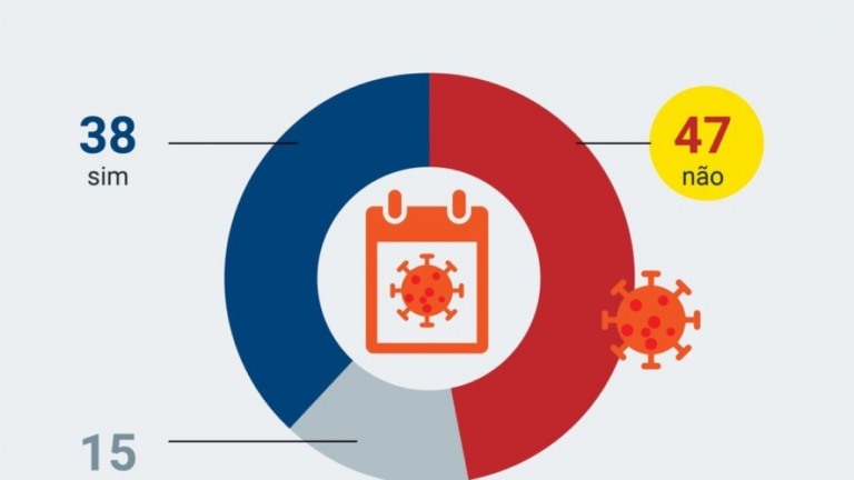 PoderData: 38% dos brasileiros acham que a pandemia acabará em 2022