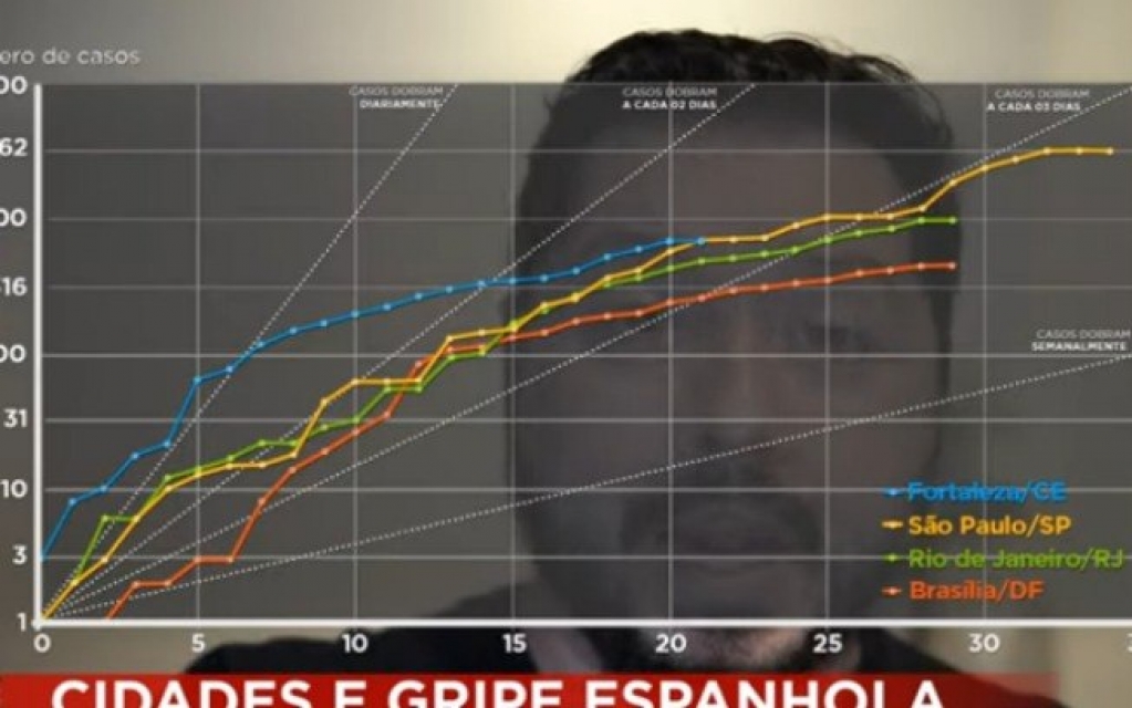 "Brasil vê resultado de agir cedo contra a Covid-19", diz especialista