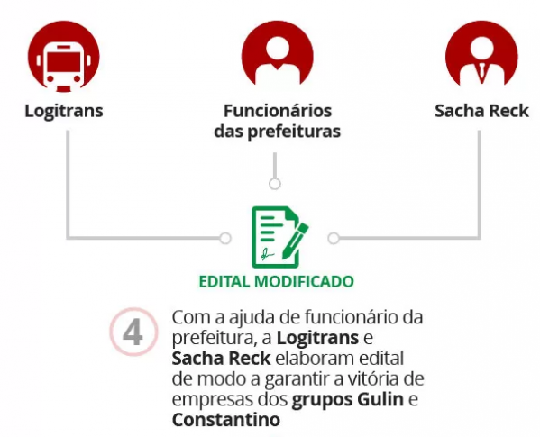 Globo mostra Marília em escândalo nacional de fraudes