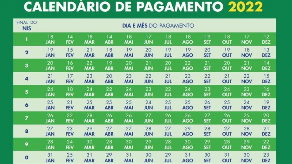 Auxílio Brasil: governo divulga calendário de pagamentos de 2022