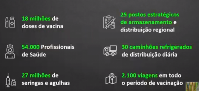 Vacinação contra Covid começa em janeiro para idosos e saúde; veja calendário