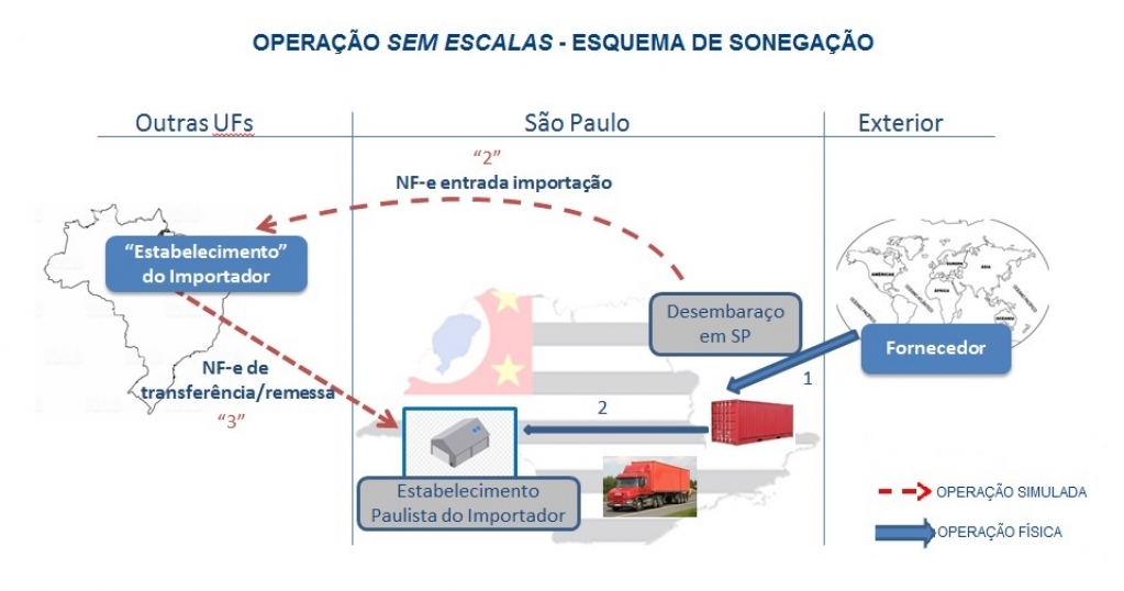 Operação contra fraudes em importações atinge Bauru e Lins