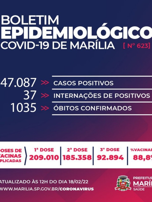 Marília registra mais quatro mortes de idosos por Covid