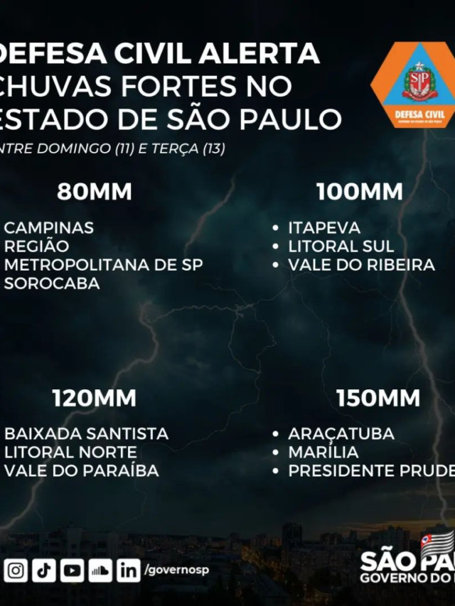 Defesa Civil destaca Marília em alerta de chuvas fortes