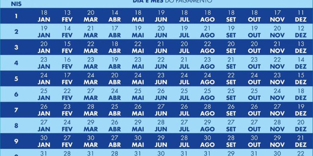 Caixa paga hoje novo Bolsa FamÃlia a beneficiários com NIS de final 5 Caixa paga hoje novo Bolsa FamÃlia a beneficiários com NIS de final 5