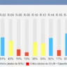 Gráfico divulgado pela Ric Ambiental mostra situação de alerta em reservatórios de água em Marília