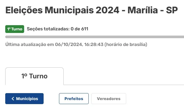 Apuração de votos começa às 17h; acompanhe