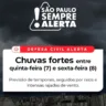 Defesa e Civil e Inmet alertam para chuvas intensas em Marília e região