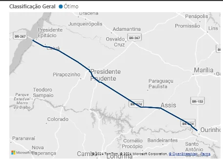 Região de Marília aparece com duas rodovias em ranking das melhores