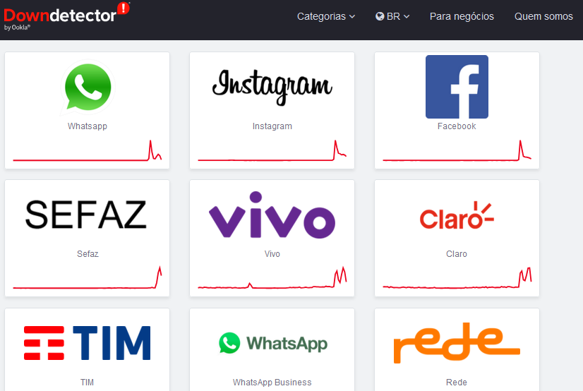 Iinstabilidade que afeta WhatsApp, Instagram e Imais APPs