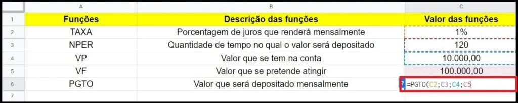 5 principais funções do Excel para organizar as finanças