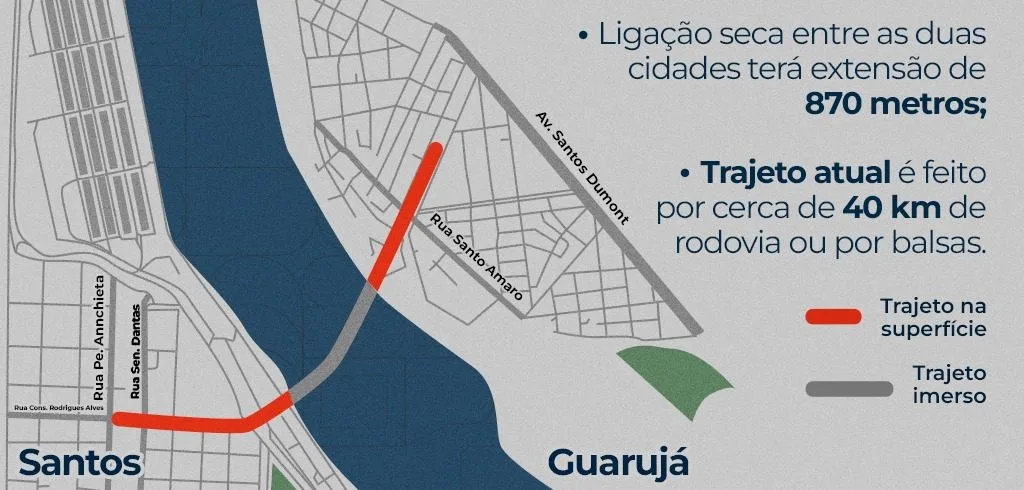 Estado autoriza licitação e concessão para o túnel Santos-Guarujá