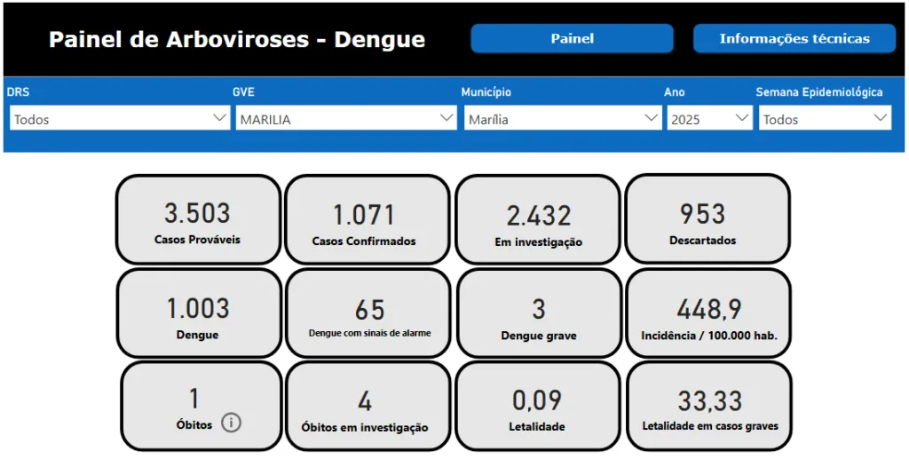 Marília terá polos exclusivos contra dengue