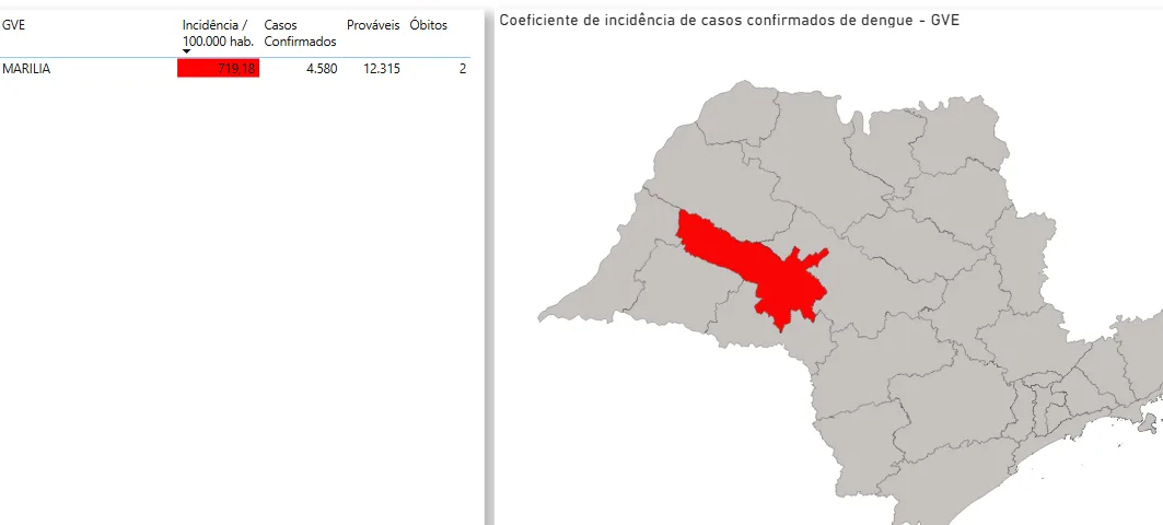 Região de Marília tem 13 mortes com suspeita de dengue; veja dados de 34 cidades