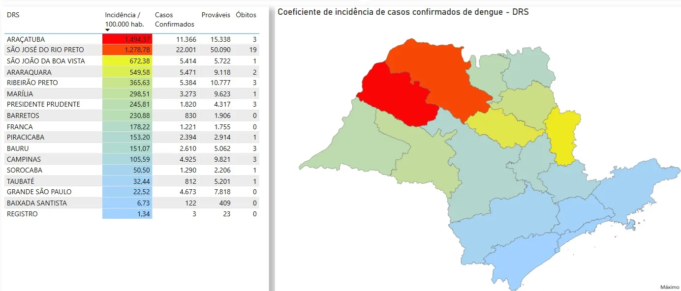 Região de Marília é sexta em casos de dengue; cidade terá novas ações