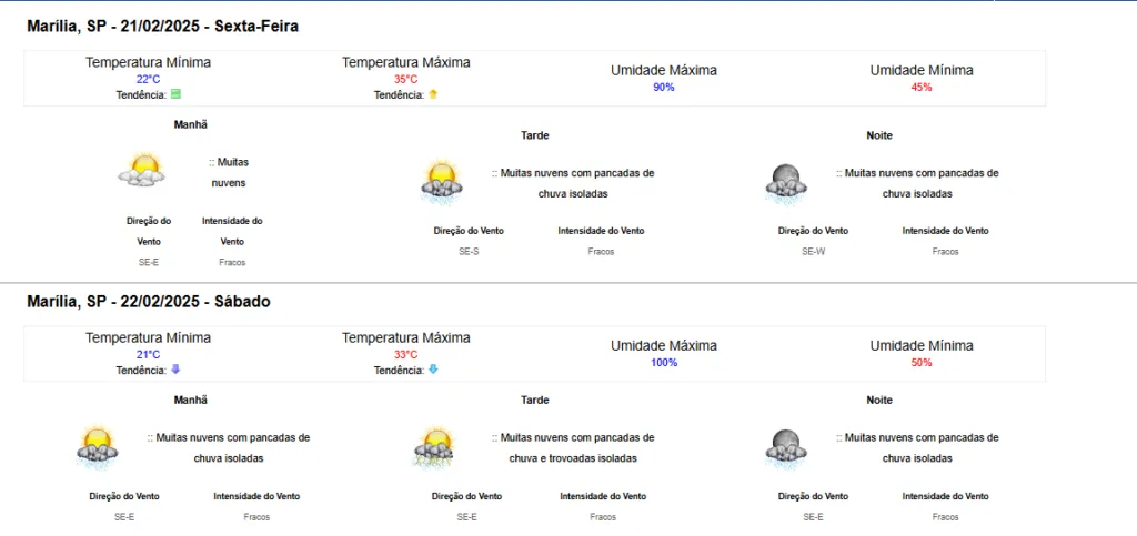 Defesa Civil e Inmet põem Marília em alertas de risco de temporal