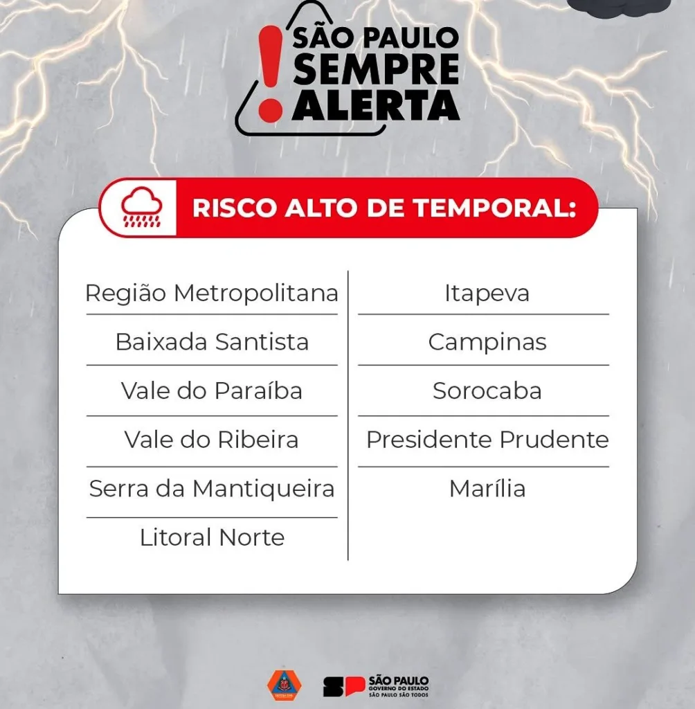 risco de temporal após onda de calor em Marília