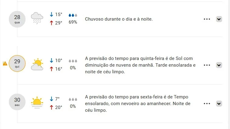 Massa de ar frio derruba temperaturas na semana e atinge Marília