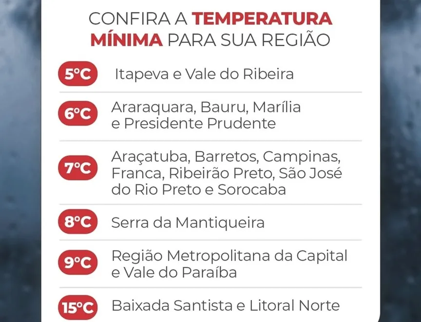 Defesa Civil prevê mínima de 6º em Marília com onda de frio