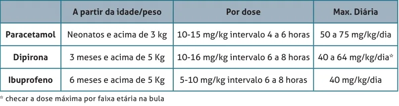 37,5º é febre: veja diretrizes e cuidados da Sociedade de Pediatria