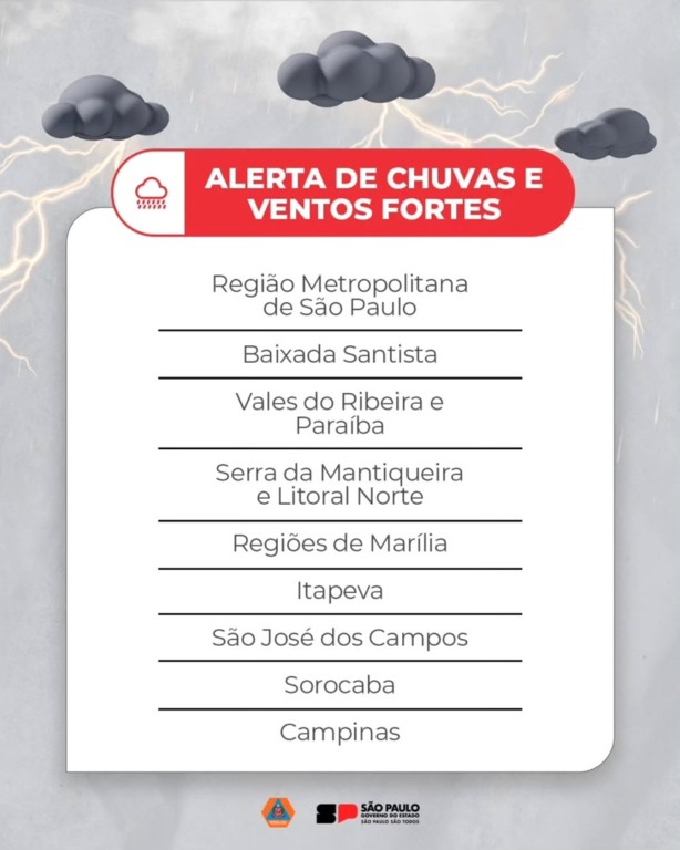 Defesa Civil inclui Marília em alerta para ventos
