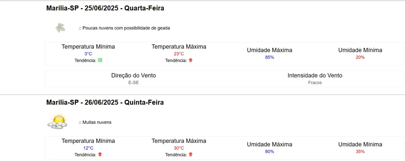 Semana de frio projeta dias com chuva e risco de geada