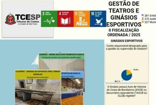 TCE inclui Marília em fiscalização surpresa de teatros e ginásios