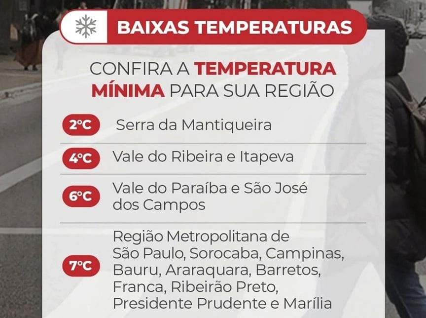 Defesa Civil projeta frio intenso em Marília com alerta até sexta-feira
