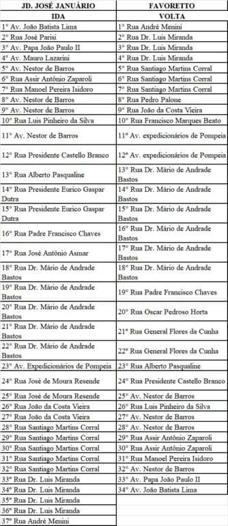Nova empresa de ônibus marca início em Pompeia e divulga roteiros