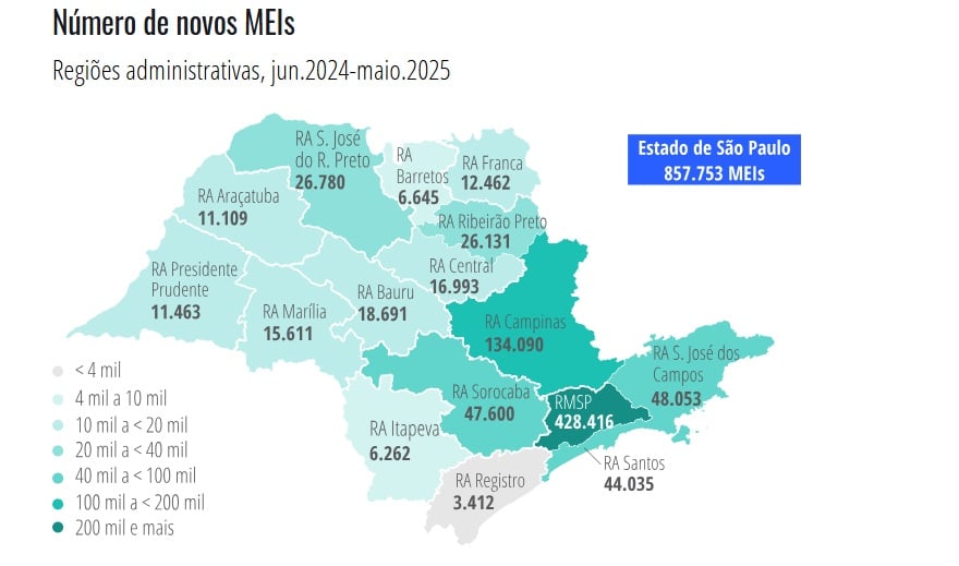 Região de Marília é 10ª do Estado em abertura de empresas e MEIs
