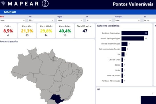 Sest incentiva rede contra exploração sexual com evento 'estratégico' em Marília