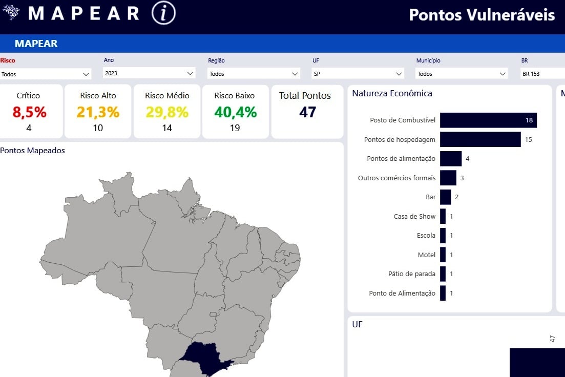 Sest incentiva rede contra exploração sexual com evento 'estratégico' em Marília