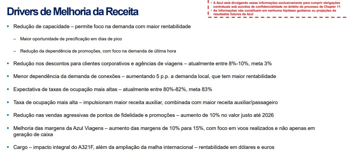 Veja plano de negócios da Azul para deixar 13 cidades e cortar 50 rotas
