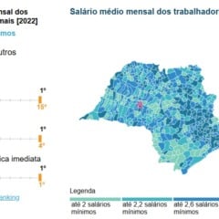 Pompeia põe região de Marília em ranking de cidades com maior renda média