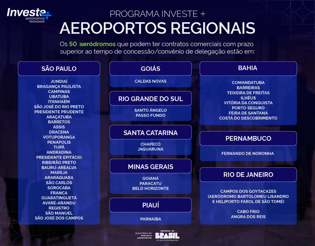 Ministério lista Marília em programa de investimentos no entorno de aeroportos