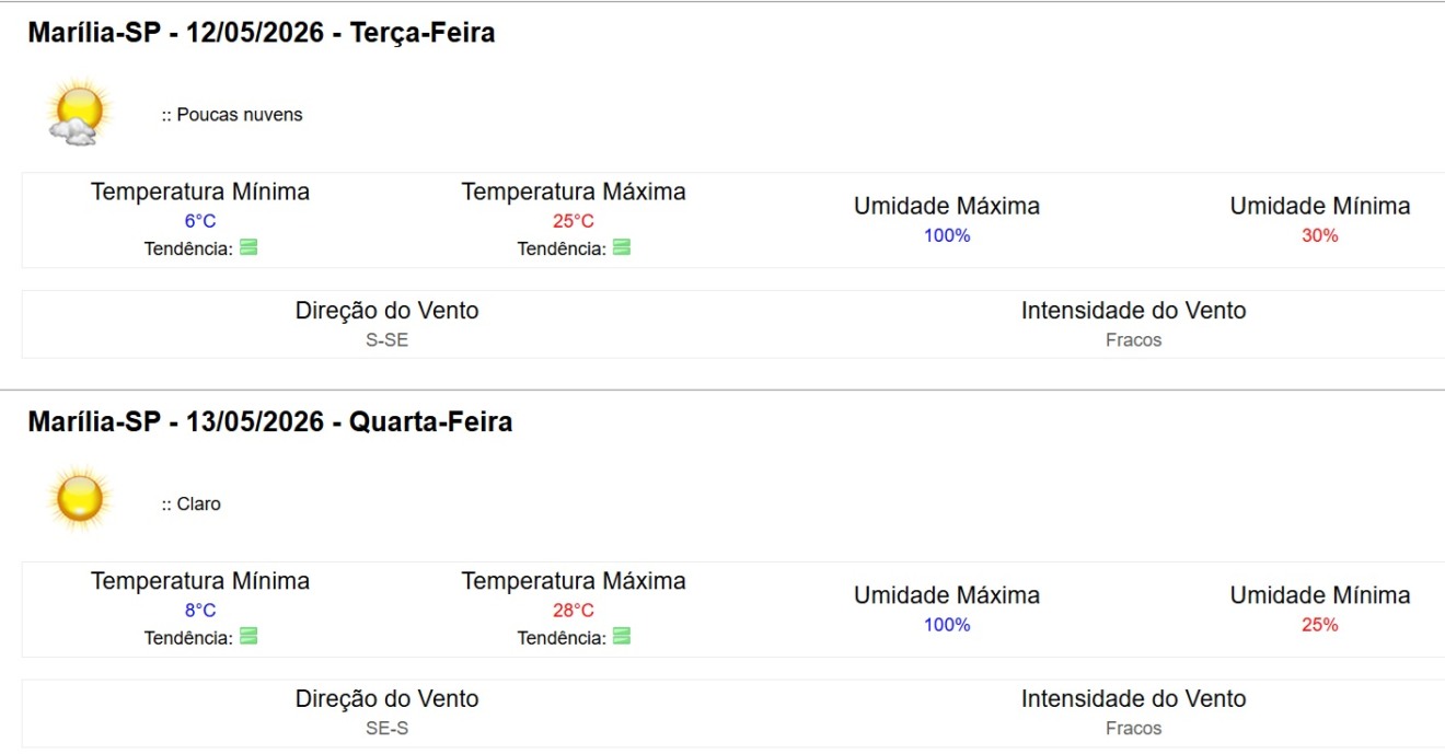 Primeira onda de frio chega ao Estado e tem 'operação de inverno' em Marília