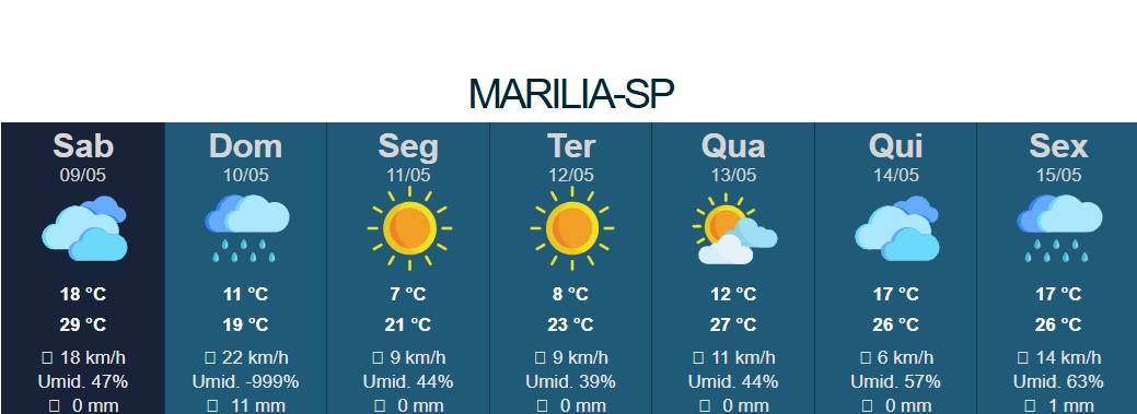 Primeira onda de frio chega ao Estado e tem 'operação de inverno' em Marília